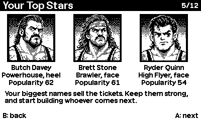 Your Top Stars: three wrestler portraits with their styles and popularity